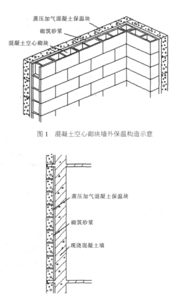 桃城蒸压加气混凝土砌块复合保温外墙性能与构造